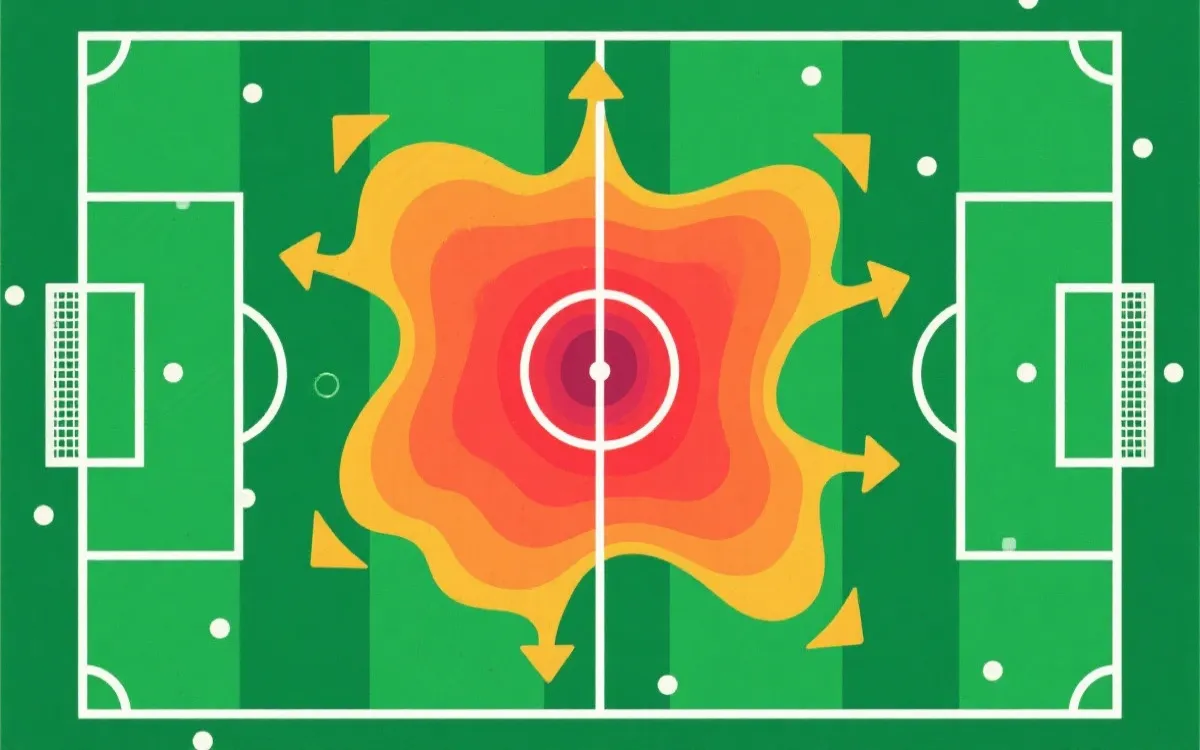 位置热区图：高危区域触球与进攻方向示意